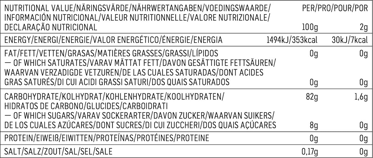 Nutrition Apple