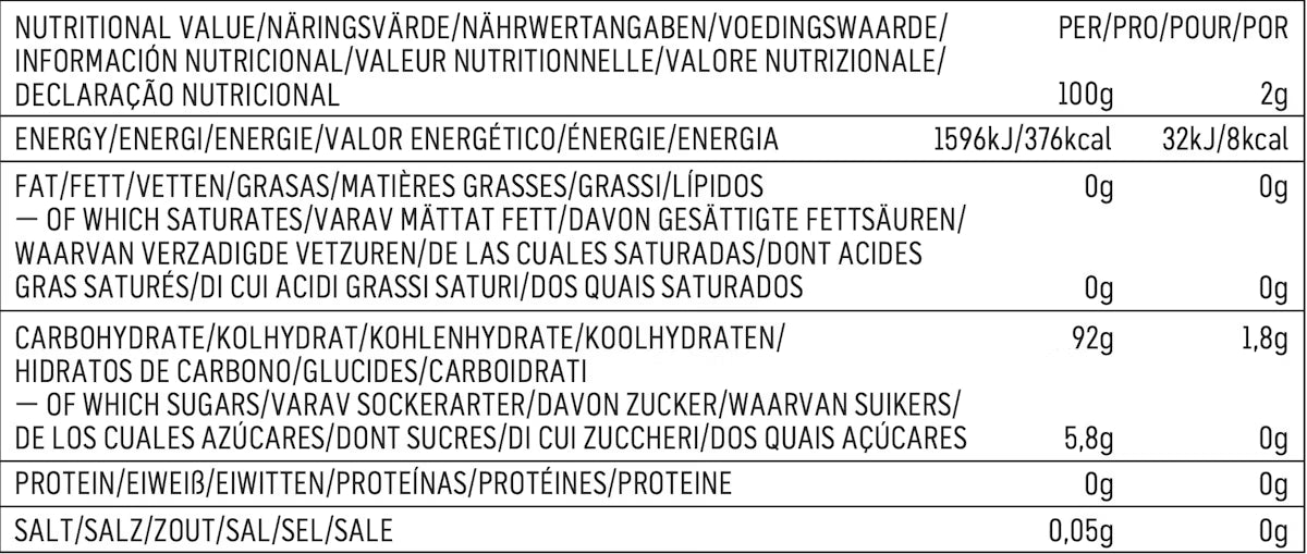 Nutrition Menthol