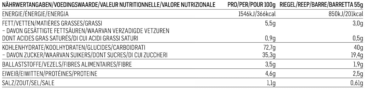 Nutrition Solid C 160